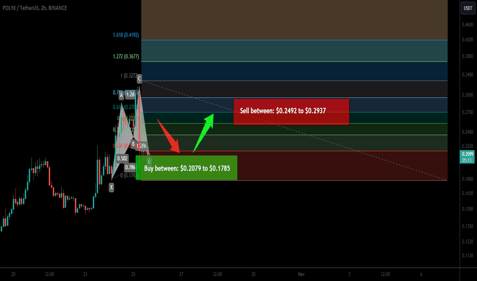 Polymesh (POLYX) formed a bullish Cypher for upto 64.50% pump
