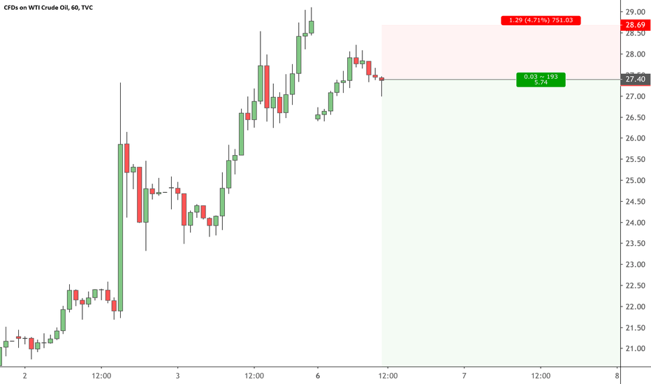 USOIL short position Apr 6, 2020