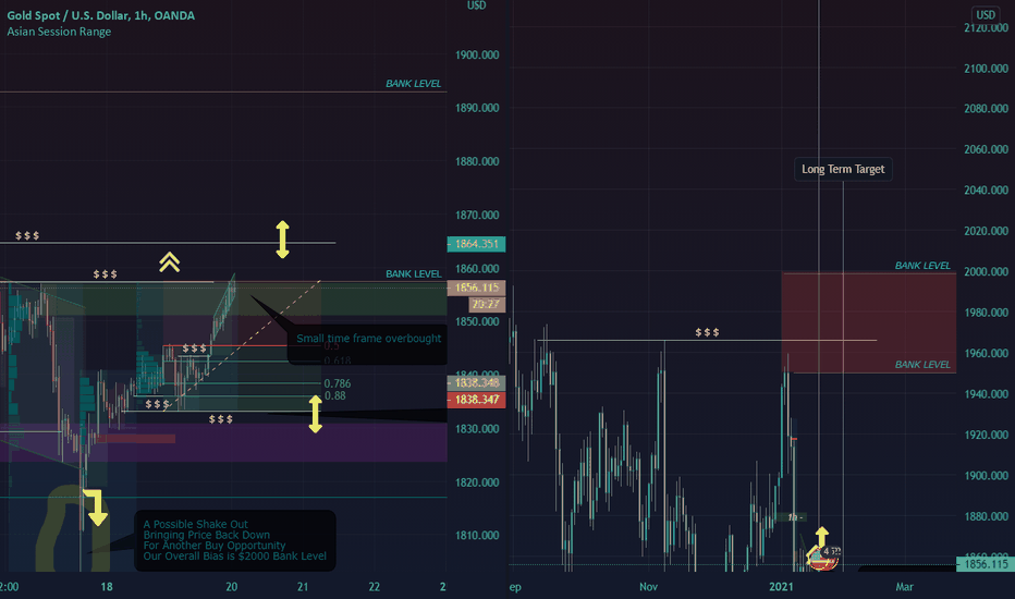 GOLD - XAU/USD WEEKLY ANALYSIS (UPDATE)