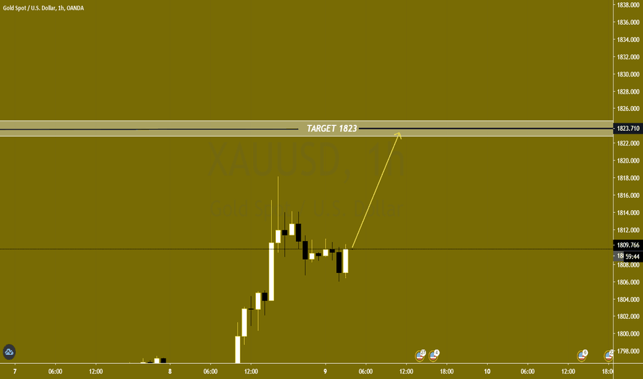 XAUUSD BUY Target 1823