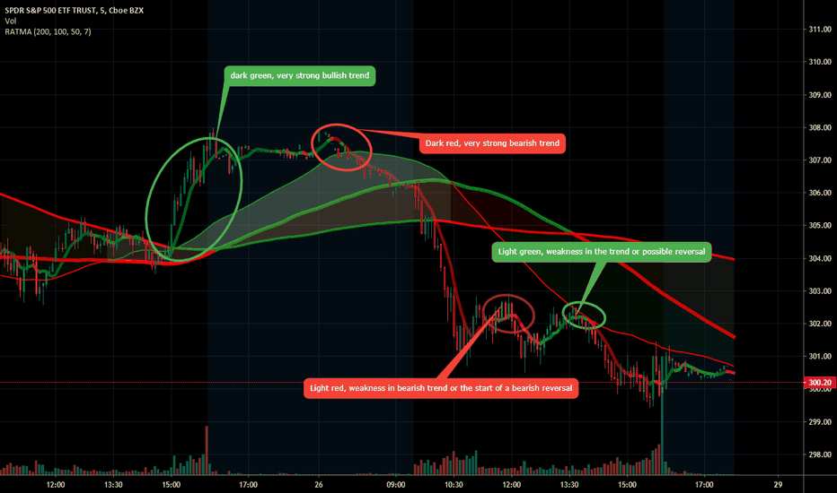 update to RAT Momentum Squeeze BETA