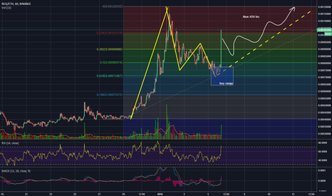 trend is bullish ;)