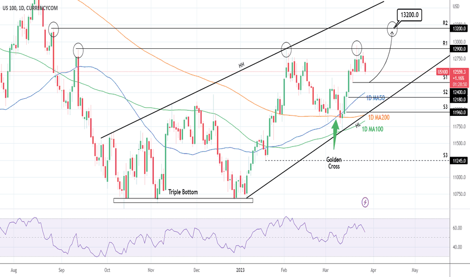 NASDAQ: Just a pullback. Next target at 13,200.