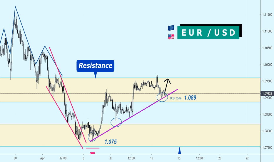 🇪🇺 | 🇺🇸 EUR / USD — Buy the dip