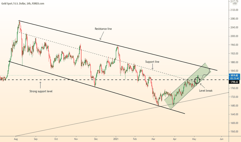DeGRAM | GOLD forecast update / Growth