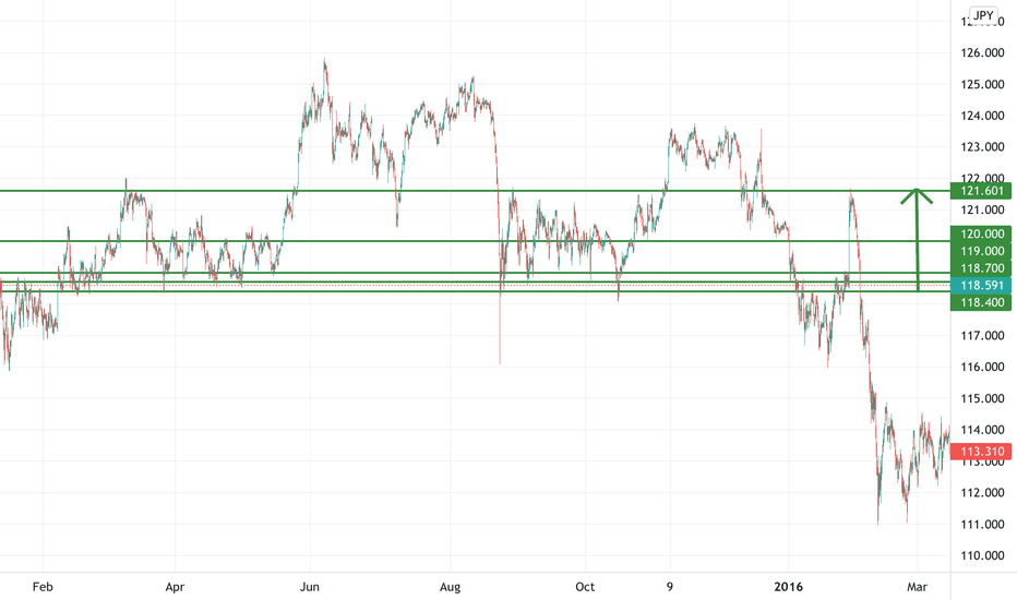 USDJPY Future Idea 