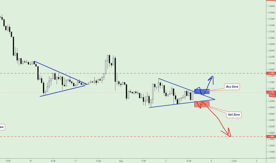 GBPUSD, TRIANGLE again!