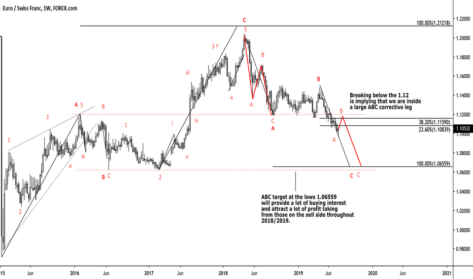 Consolidation before a final sweep...