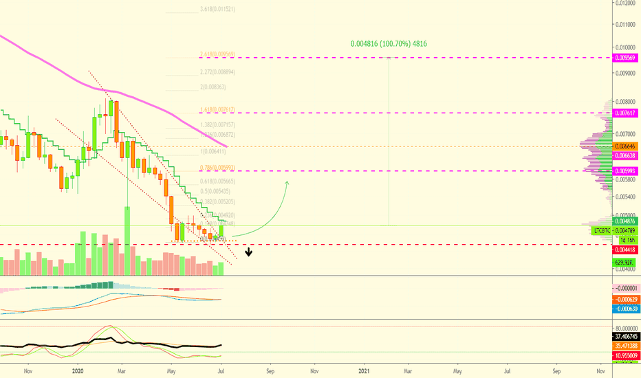 Litecoin (LTC) Falling Wedge + Long-Term Targets (100%)