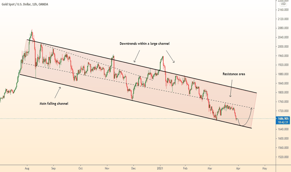 DeGRAM | GOLD growth in two stages