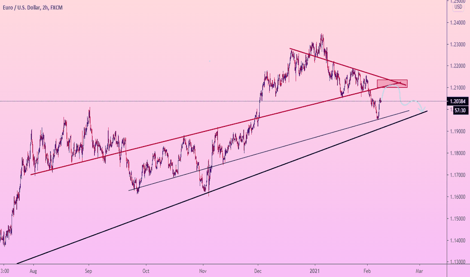 EURUSD complete growth and FALL