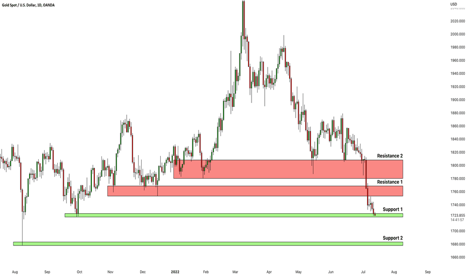 GOLD (XAUUSD): Key Levels to Watch This Week 🥇