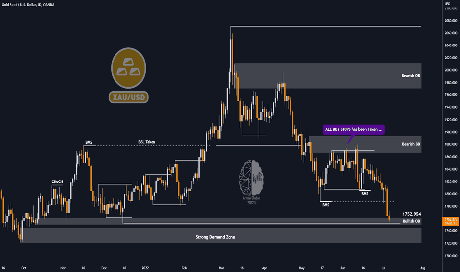 XAUUSD Daily TA : NEW ANALYSIS
