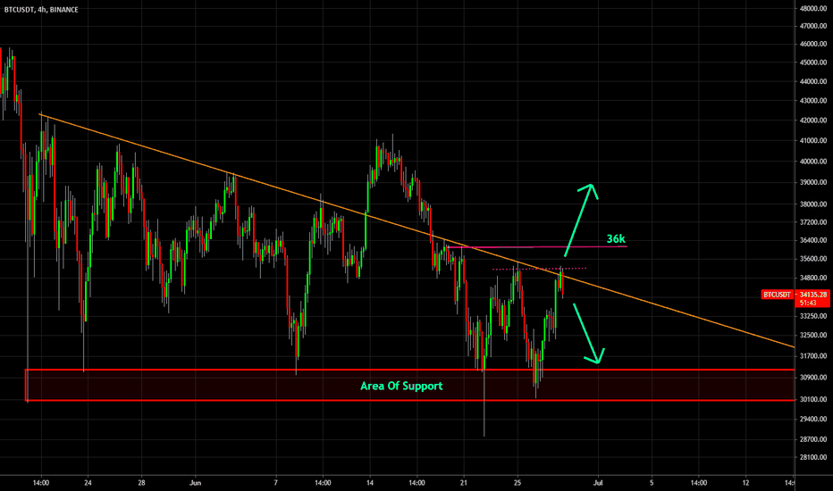 🔥 Bitcoin Reversal Likely: 3 Bearish Signs
