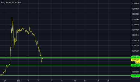 Up for next 200% ? ADA getting ready.