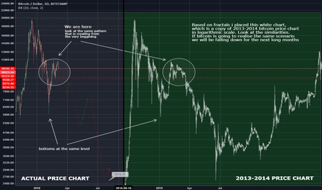 Houston, we have a problem. BTC rocket is going down!