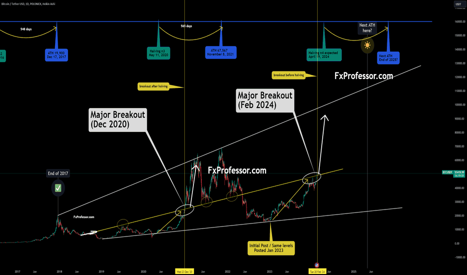 Bitcoin's Breakout Surge: Professor's Big Charts Revealed (1)