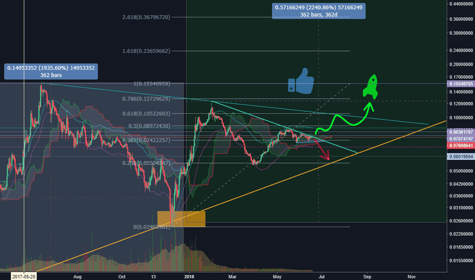 ETHBTC Buy Ethereum Now, Or Wait ?