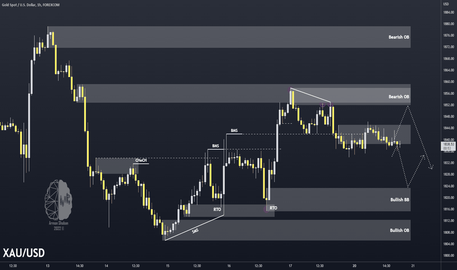 XAUUSD : 06.20.22 : Short or what ?