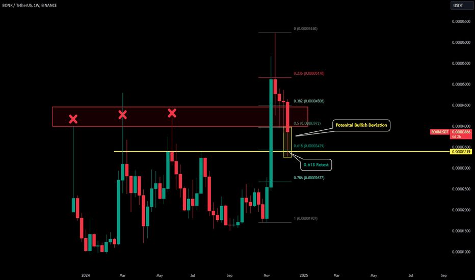 Bonk - Golden Retest
