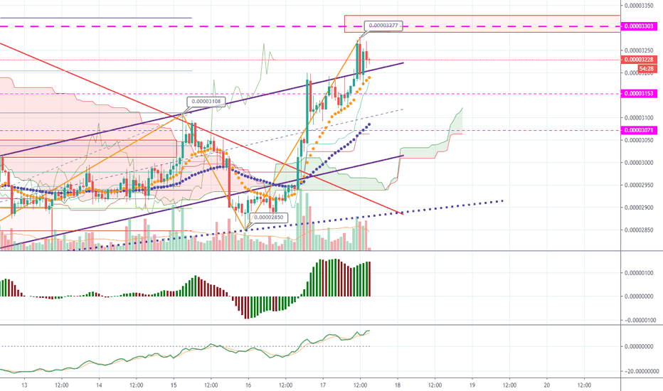 XRP BTC long position entry search