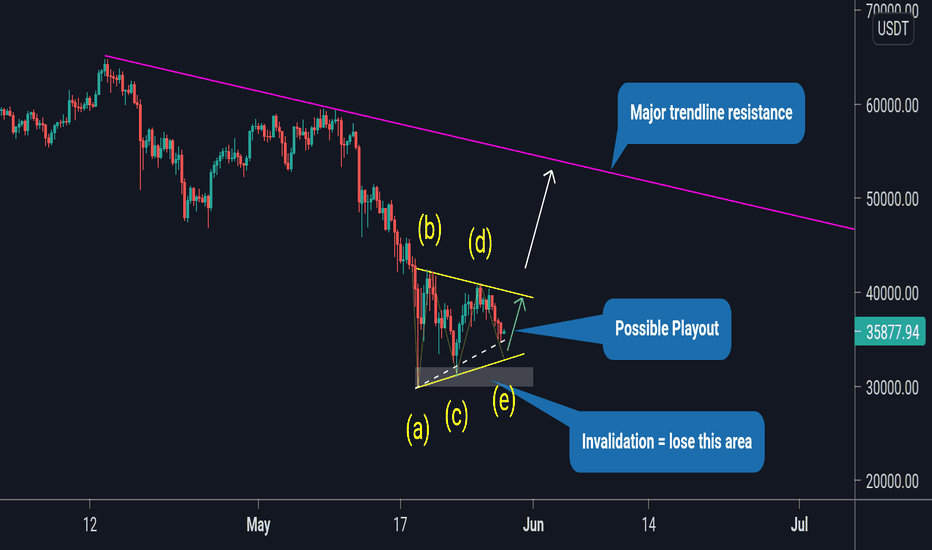 BTC 30K still the key