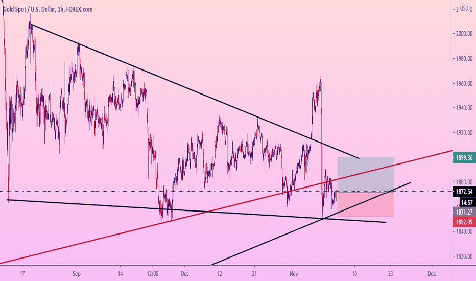 GOLD good position for open BUY TRADE
