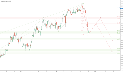 WTI correction Idea (short): US Crude Oil pullback
