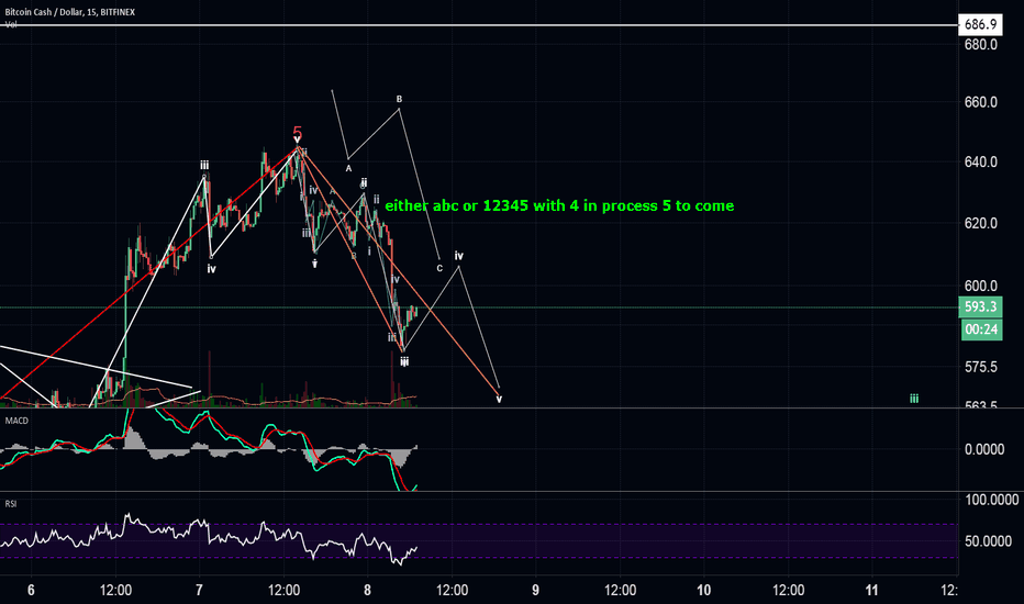 just a idea from a unexperienced trader