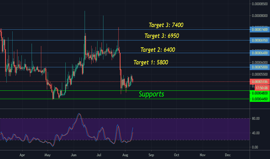 NEBL/BTC    Will grow up soon