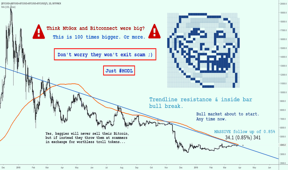 Bitmex volume 700 million. FCoin volume 7.5 billion.