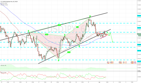 USDJPY 1H TECHNICAL ANALYSIS