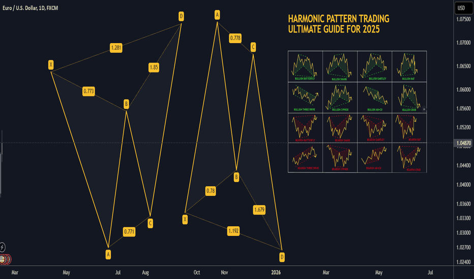 Harmonic Pattern Trading: Ultimate Guide for 2025