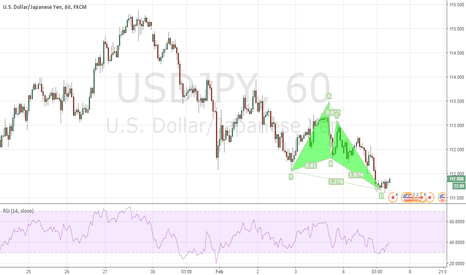USDJPY Bullish Buttefly