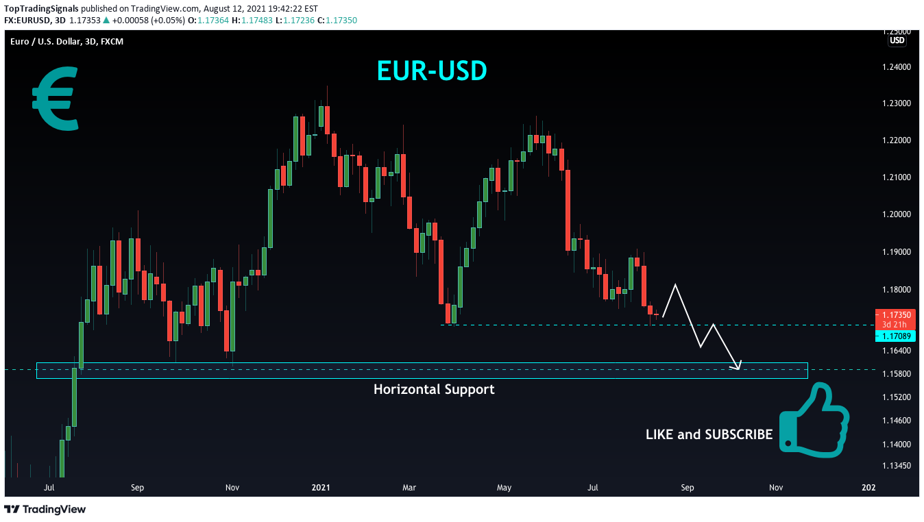 FX:EURUSD Idea Chart Image by TopTradingSignals