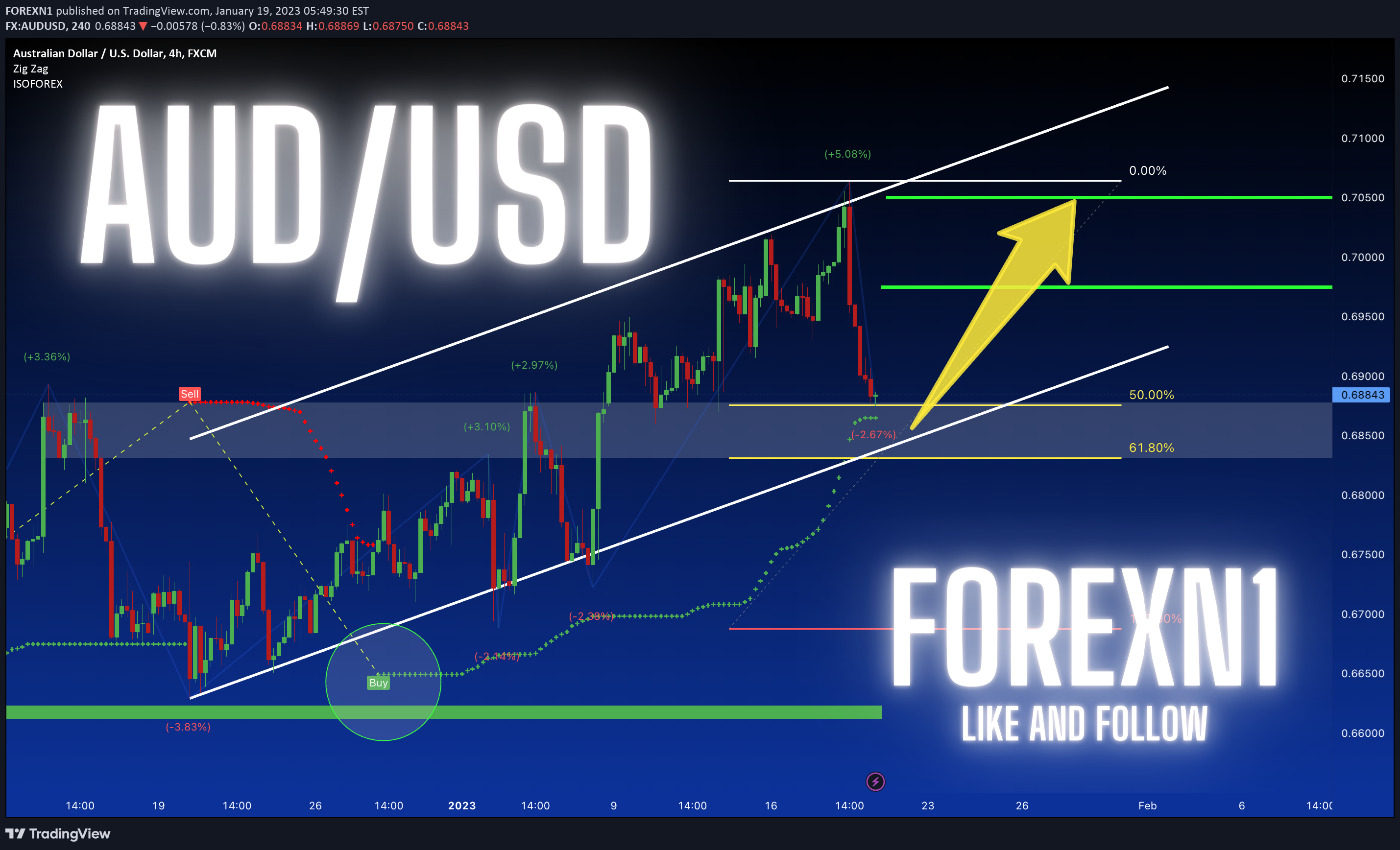 FX:AUDUSD Idea Chart Image by FOREXN1