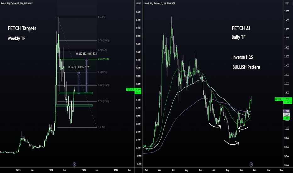 FETCH AI - Bullish Pattern : Inverse H&S