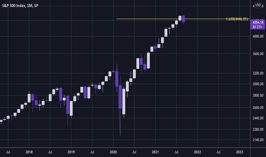 SPX - Market Crash! 🤯🤯🤯