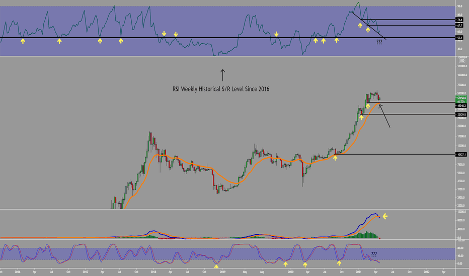 BTC Shakeout???