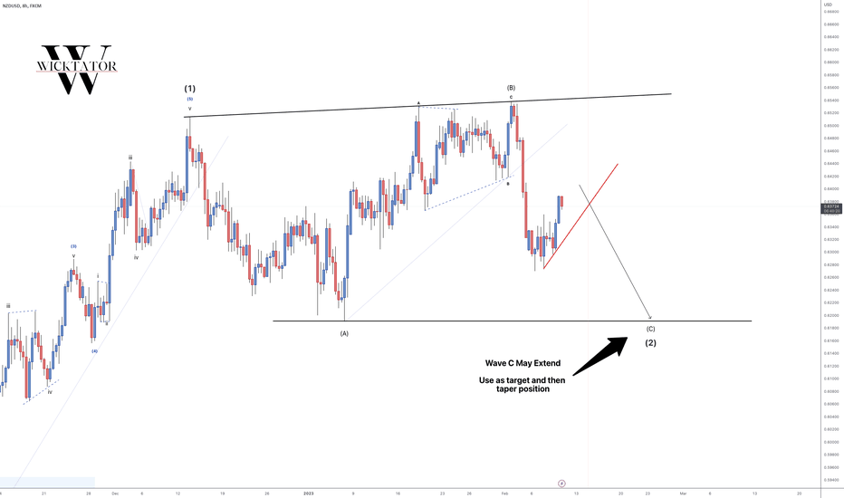 NZDUSD - Where To Next?