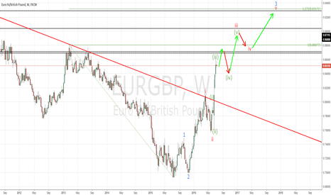 EURGBP buy