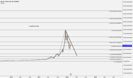 BTC And holding the breath