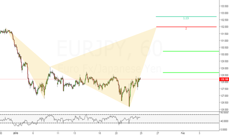 EURJPY 1 HOUR CHART 23-01