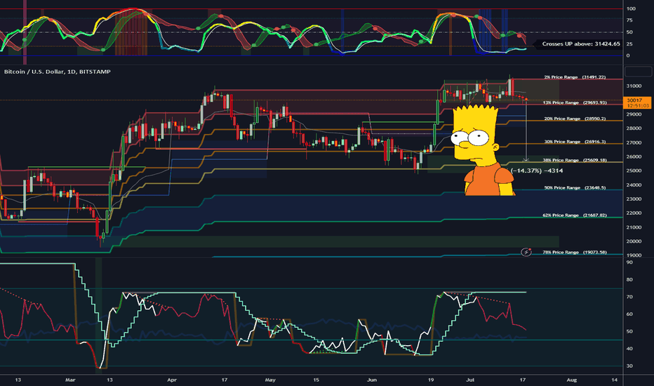 Classic "Eat-My-Shorts" Pattern