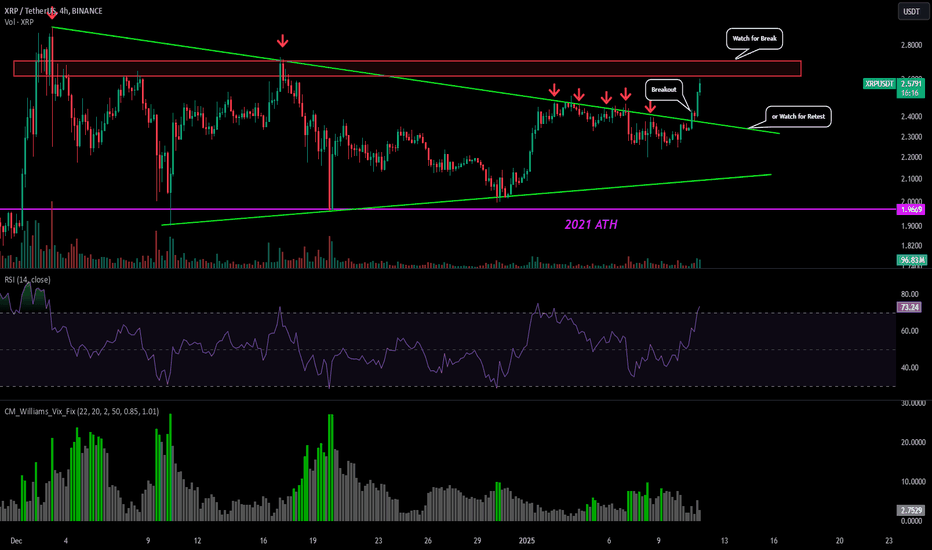 XRP - ReUpdated Chart