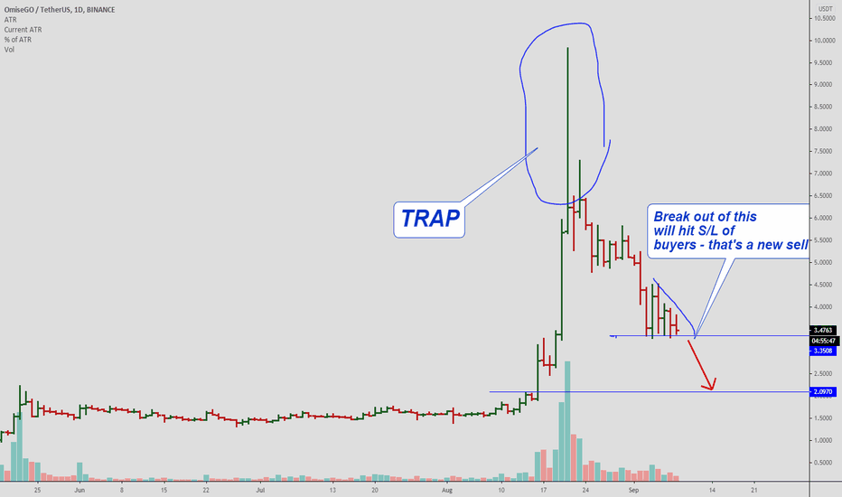 Break down of 3.35  - Sell