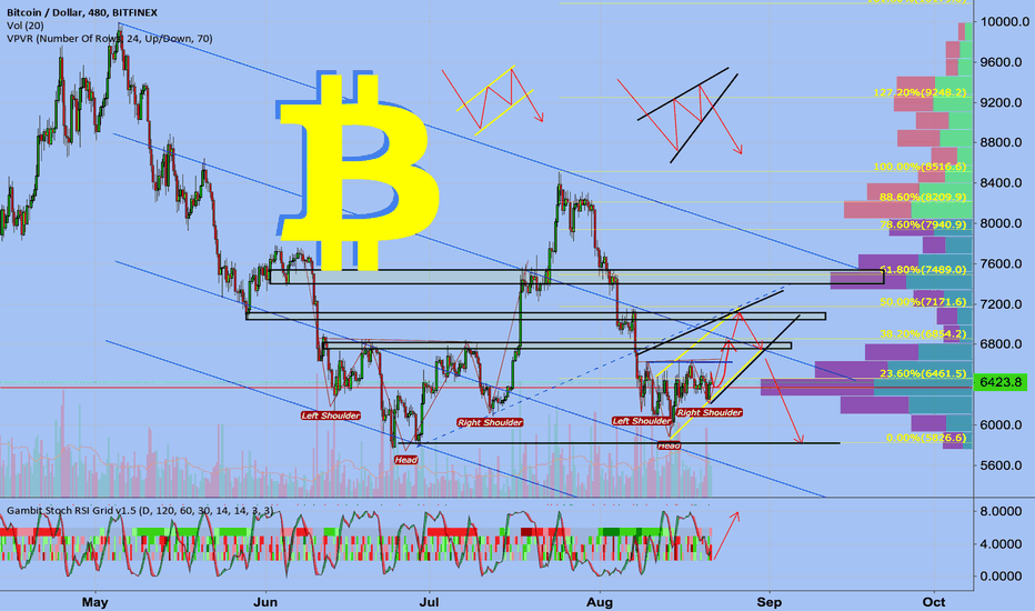 BTCUSD