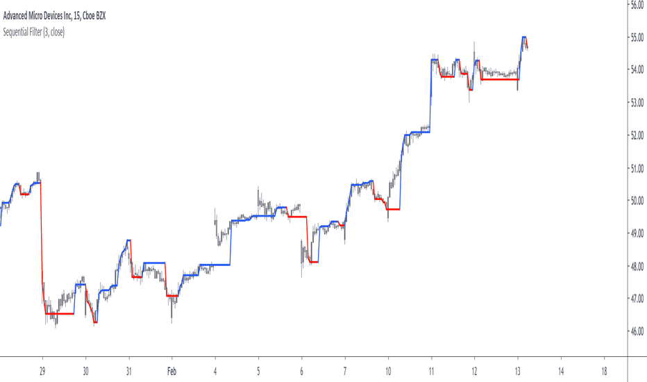 Sequential Filter - An Original Filtering Approach