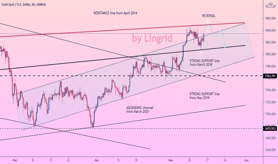 GOLD completion of correction, next step - GROWTH