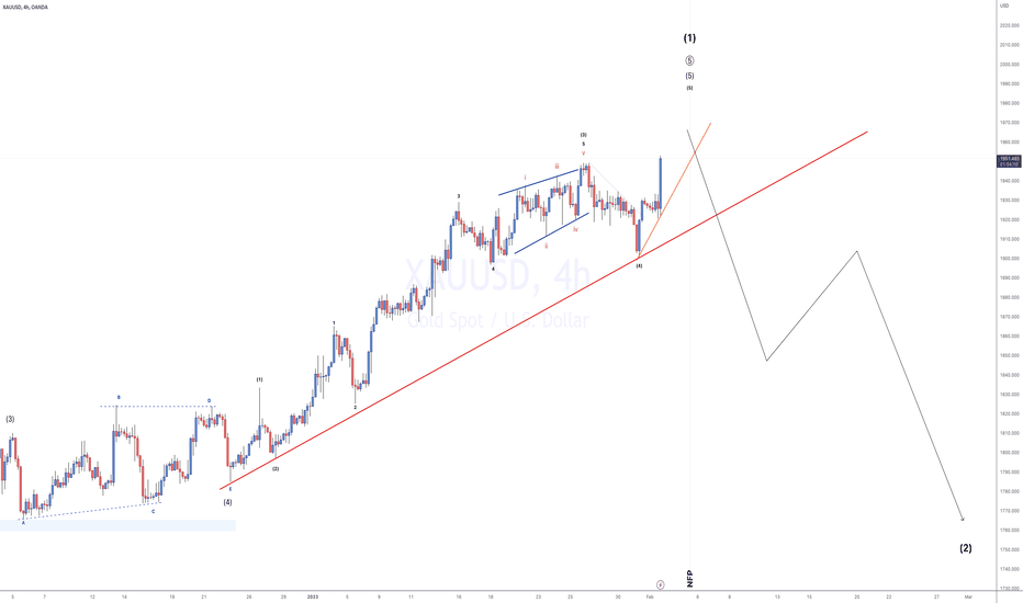 VIP - GOLD - SHORT